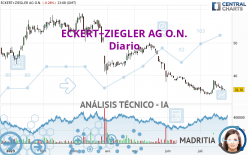 ECKERT+ZIEGLERINH O.N. - Täglich