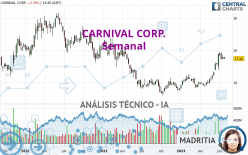 CARNIVAL CORP. - Weekly