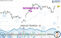 NOVARTIS N - 1H
