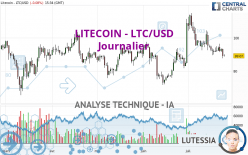 LITECOIN - LTC/USD - Journalier