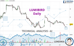 LUMIBIRD - Daily