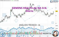 SIEMENS HEALTH.AG NA O.N. - Journalier