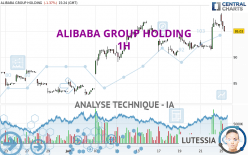 ALIBABA GROUP HOLDING - 1H