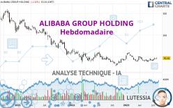 ALIBABA GROUP HOLDING - Hebdomadaire