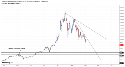 BITCOIN - BTC/USD - Journalier