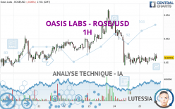 OASIS LABS - ROSE/USD - 1 uur