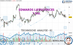 EDWARDS LIFESCIENCES - 1 Std.