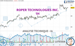 ROPER TECHNOLOGIES INC. - 1 Std.