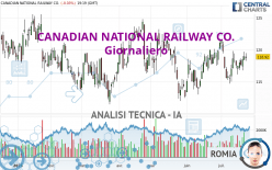 CANADIAN NATIONAL RAILWAY CO. - Giornaliero