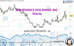 SENSEONICS HOLDINGS INC. - Daily