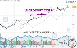 MICROSOFT CORP. - Daily