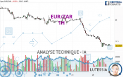 EUR/ZAR - 1H