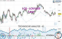 LCX - LCX/USD - 1 uur