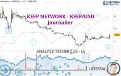 KEEP NETWORK - KEEP/USD - Journalier