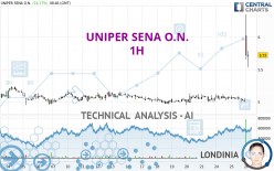 UNIPER SENA O.N. - 1H