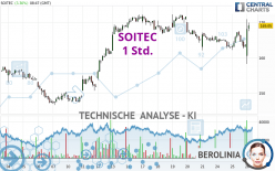 SOITEC - 1 Std.