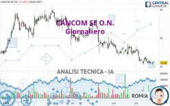 CANCOM SE O.N. - Giornaliero