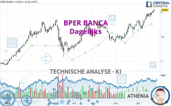 BPER BANCA - Dagelijks