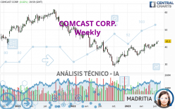 COMCAST CORP. - Wöchentlich