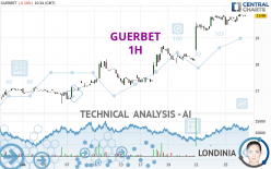 GUERBET - 1 uur