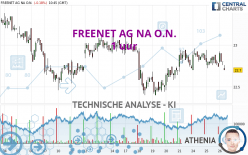 FREENET AG NA O.N. - 1 uur