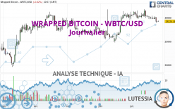 WRAPPED BITCOIN - WBTC/USD - Journalier