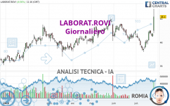 LABORAT.ROVI - Dagelijks