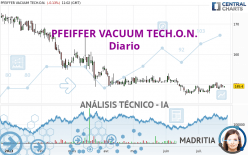 PFEIFFER VACUUM TECH.O.N. - Diario