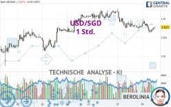 USD/SGD - 1 Std.