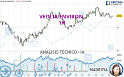 VEOLIA ENVIRON. - 1H