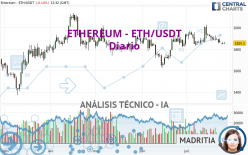 ETHEREUM - ETH/USDT - Diario