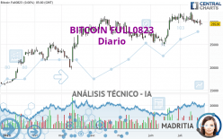 BITCOIN FULL0424 - Diario