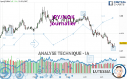 JPY/NOK - Diario