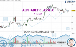 ALPHABET CLASSE A - 1 uur