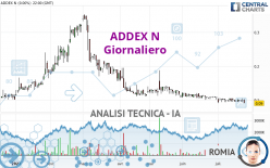 ADDEX N - Giornaliero