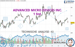 ADVANCED MICRO DEVICES INC. - 1H