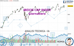 IBEX35 CAP INDEX - Giornaliero