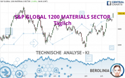 S&P GLOBAL 1200 MATERIALS SECTOR - Täglich