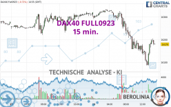 DAX40 FULL0624 - 15 min.