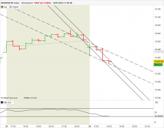 NASDAQ100 INDEX - 30 min.