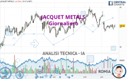 JACQUET METALS - Giornaliero