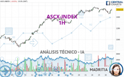 ASCX-INDEX - 1H