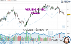 VERISIGN INC. - Dagelijks