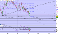 TF1 - 4H