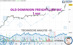 OLD DOMINION FREIGHT LINE INC. - 1 uur