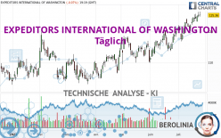 EXPEDITORS INTERNATIONAL OF WASHINGTON - Täglich