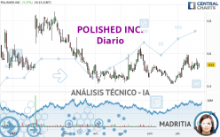 POLISHED INC. - Diario