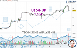 USD/HUF - 1 Std.