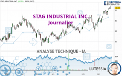 STAG INDUSTRIAL INC. - Journalier
