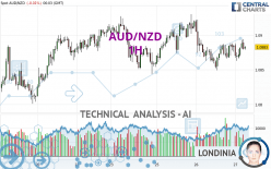 AUD/NZD - 1H